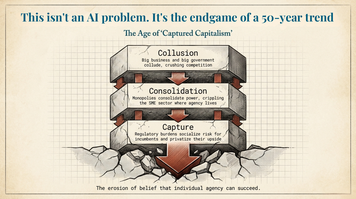 The Builders' Renaissance - Slide 6